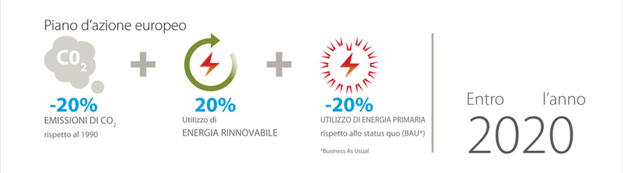 Piano d'azione europeo