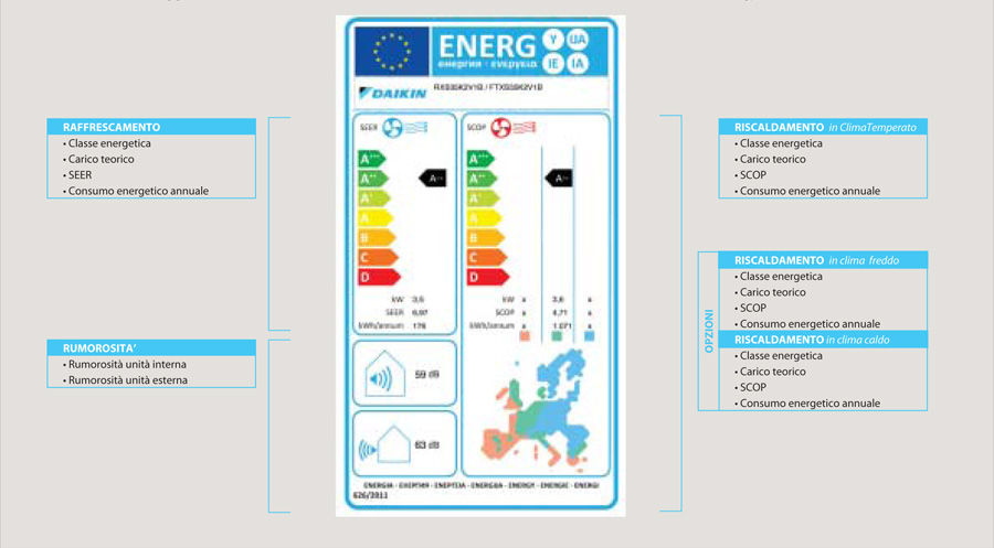 Classificazione energetica